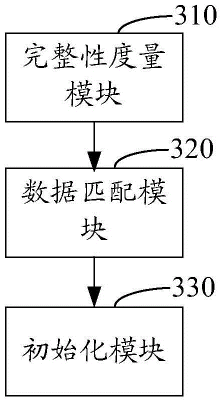 Trusted security WiFi (Wireless Fidelity) router and data processing method thereof