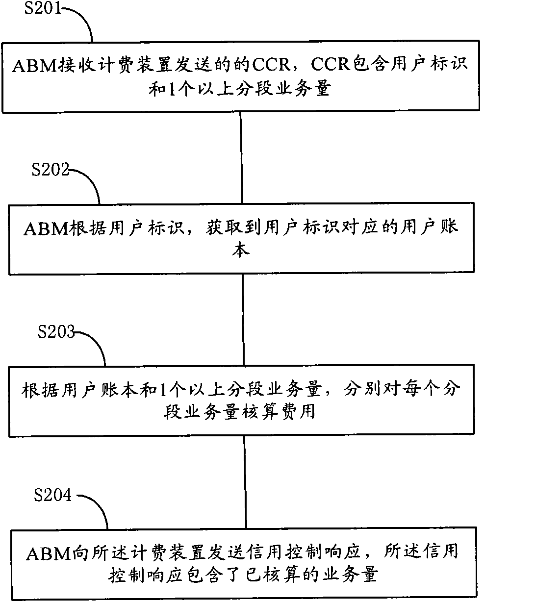 Method, device and system for charging prepayment