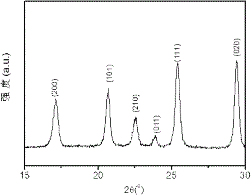 A kind of sheet-like limnpo4 nanocrystal with high proportion of 020 crystal face and preparation method thereof