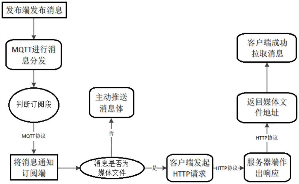 Cross-platform office real-time communication system capable of saving traffic and electric quantity