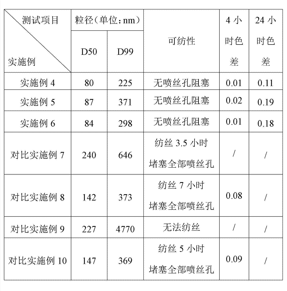 Black water-based color paste for acrylic stock solution coloring and preparation method of black water-based color paste