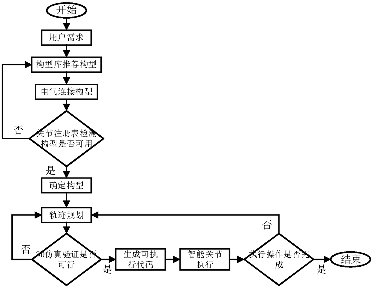 Modular robot decentralized control method and system