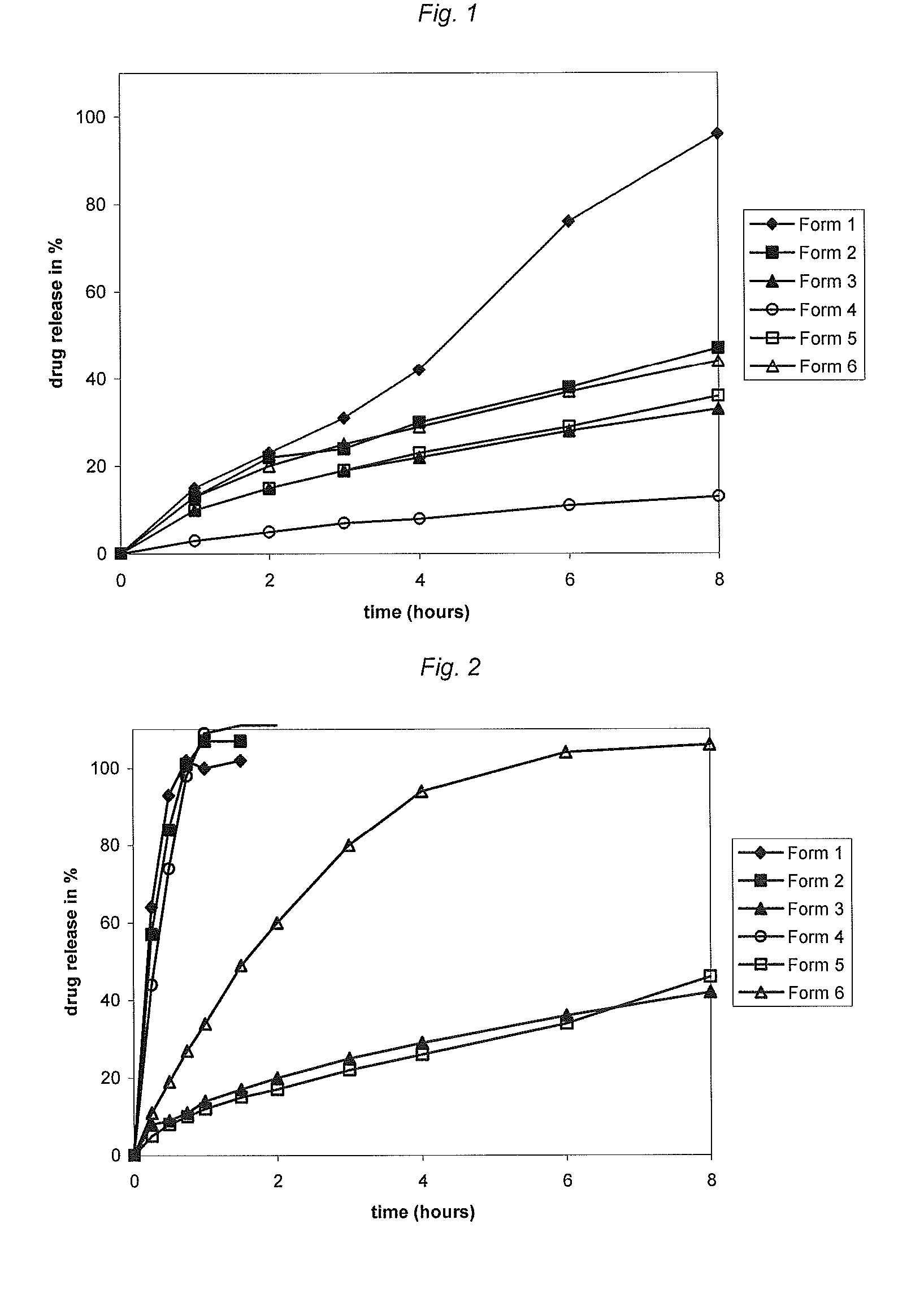 Dosage forms for the delivery of drugs of abuse and related methods