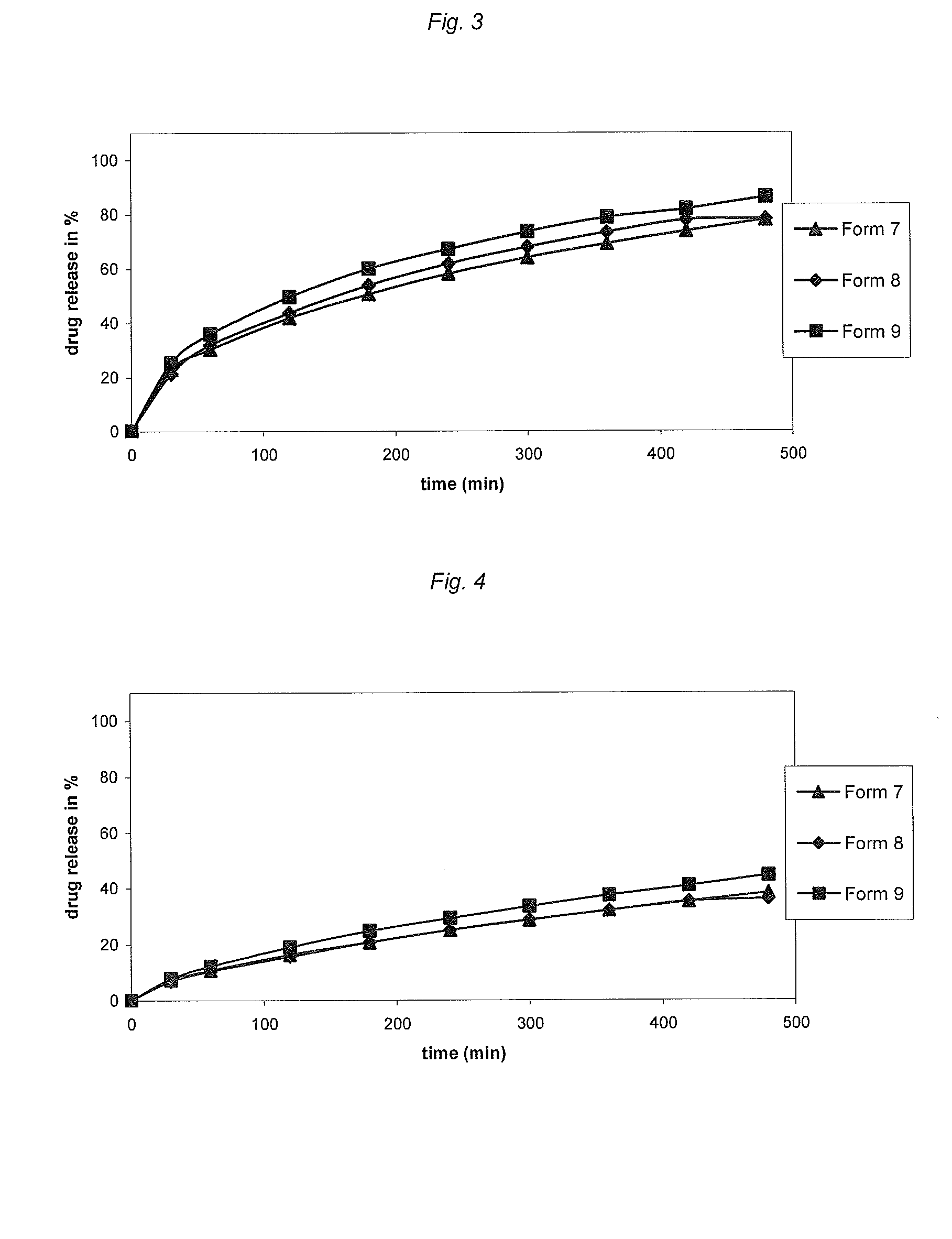 Dosage forms for the delivery of drugs of abuse and related methods