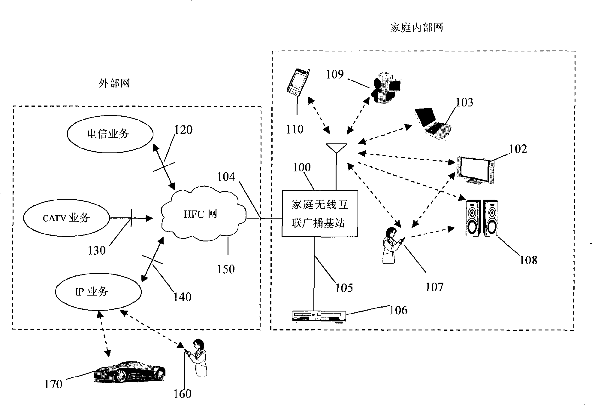 Family wireless interconnected broadcast base station