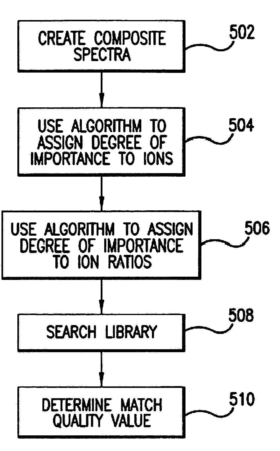 Dynamic library searching