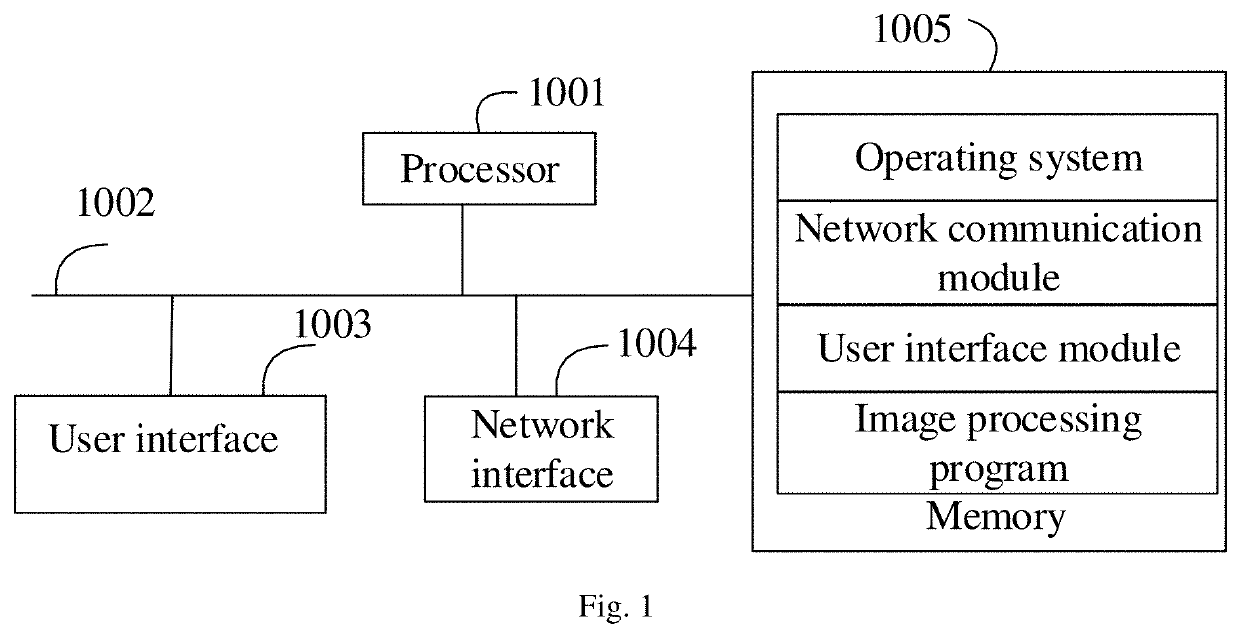 Image processing method, terminal and non-transitory computer-readable storage medium