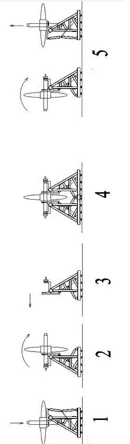 Tandem type turning manipulator of large propeller