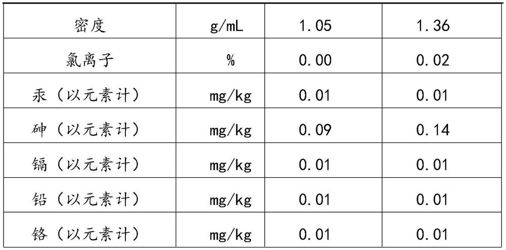 Citrus organic water fertilizer and preparation method thereof