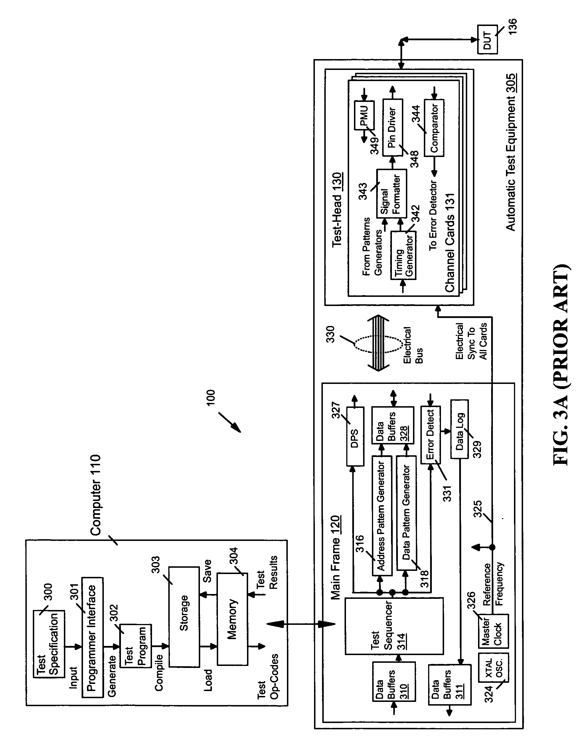 Method, apparatus and computer program product for high speed memory testing