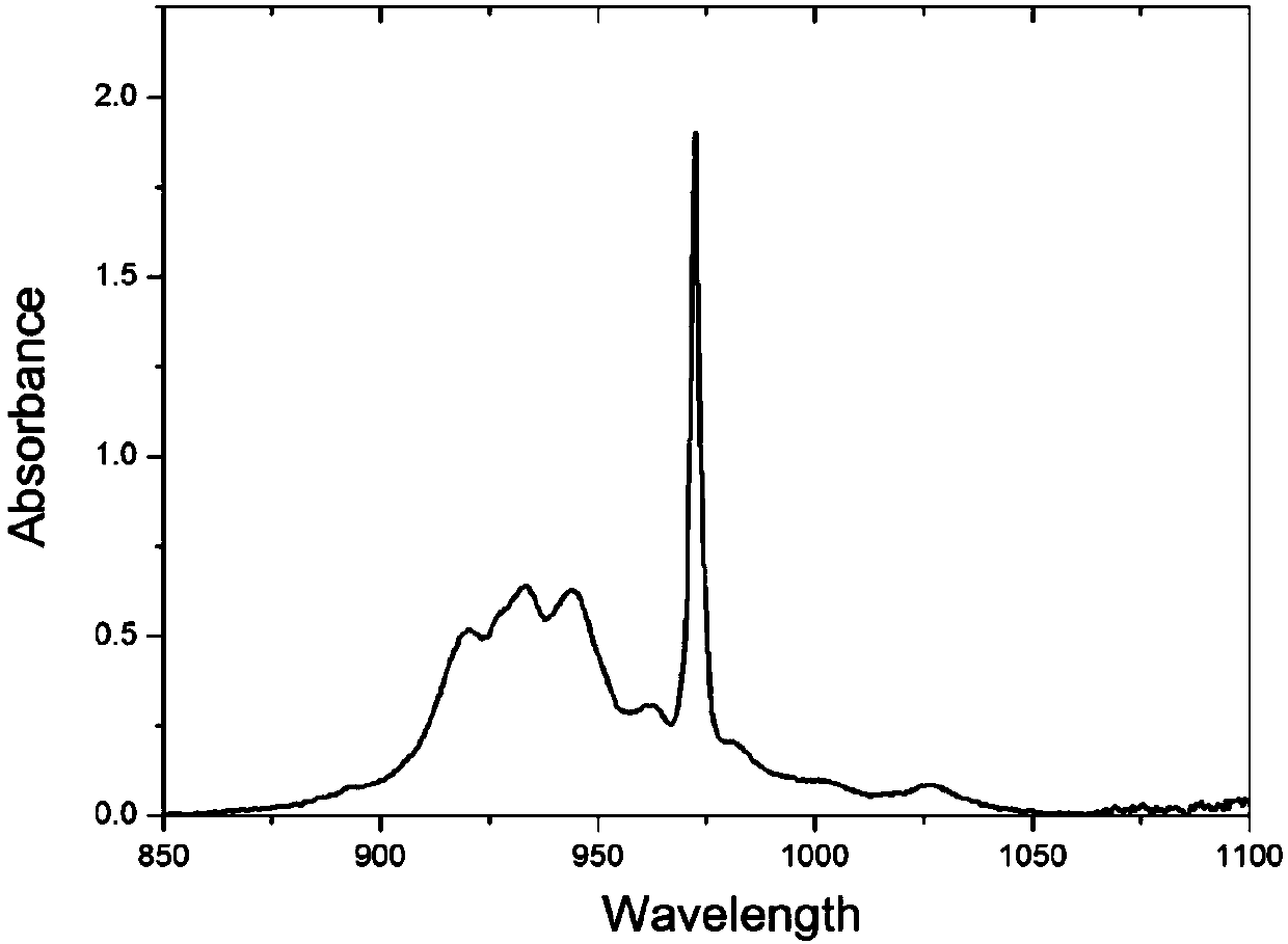 Ytterbium, sodium, calcium, lithium and niobium doped garnet crystal as well as preparation method and application thereof