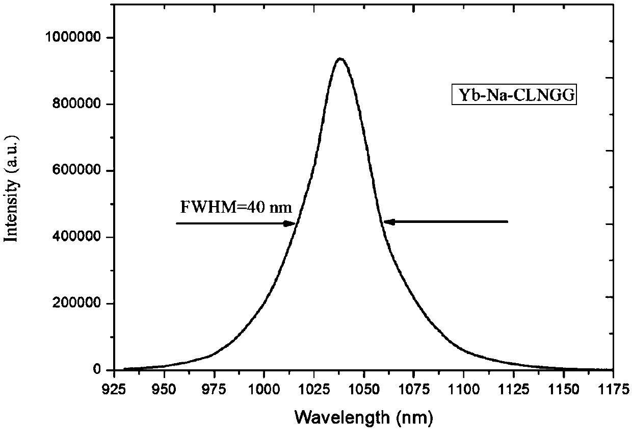 Ytterbium, sodium, calcium, lithium and niobium doped garnet crystal as well as preparation method and application thereof