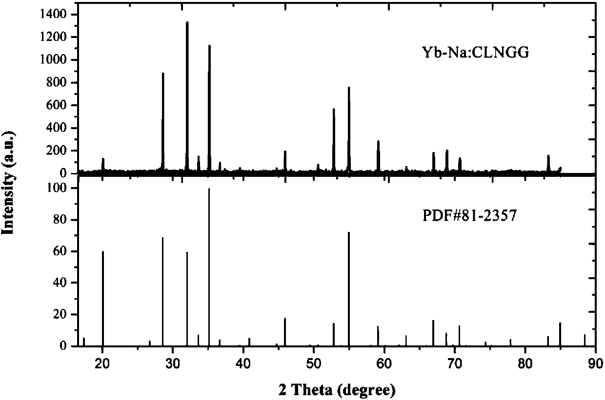 Ytterbium, sodium, calcium, lithium and niobium doped garnet crystal as well as preparation method and application thereof