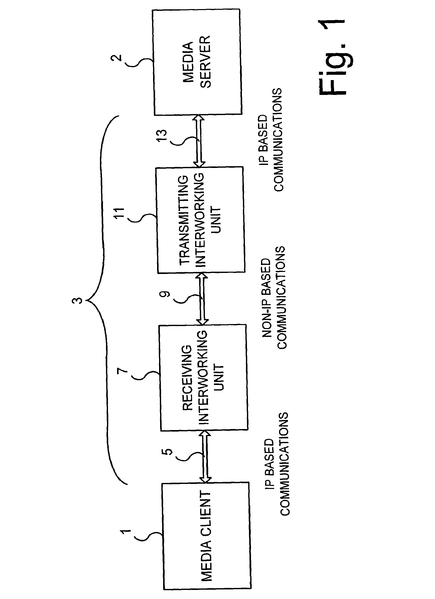 Mechanism to divert an IP flow over a non-IP transport