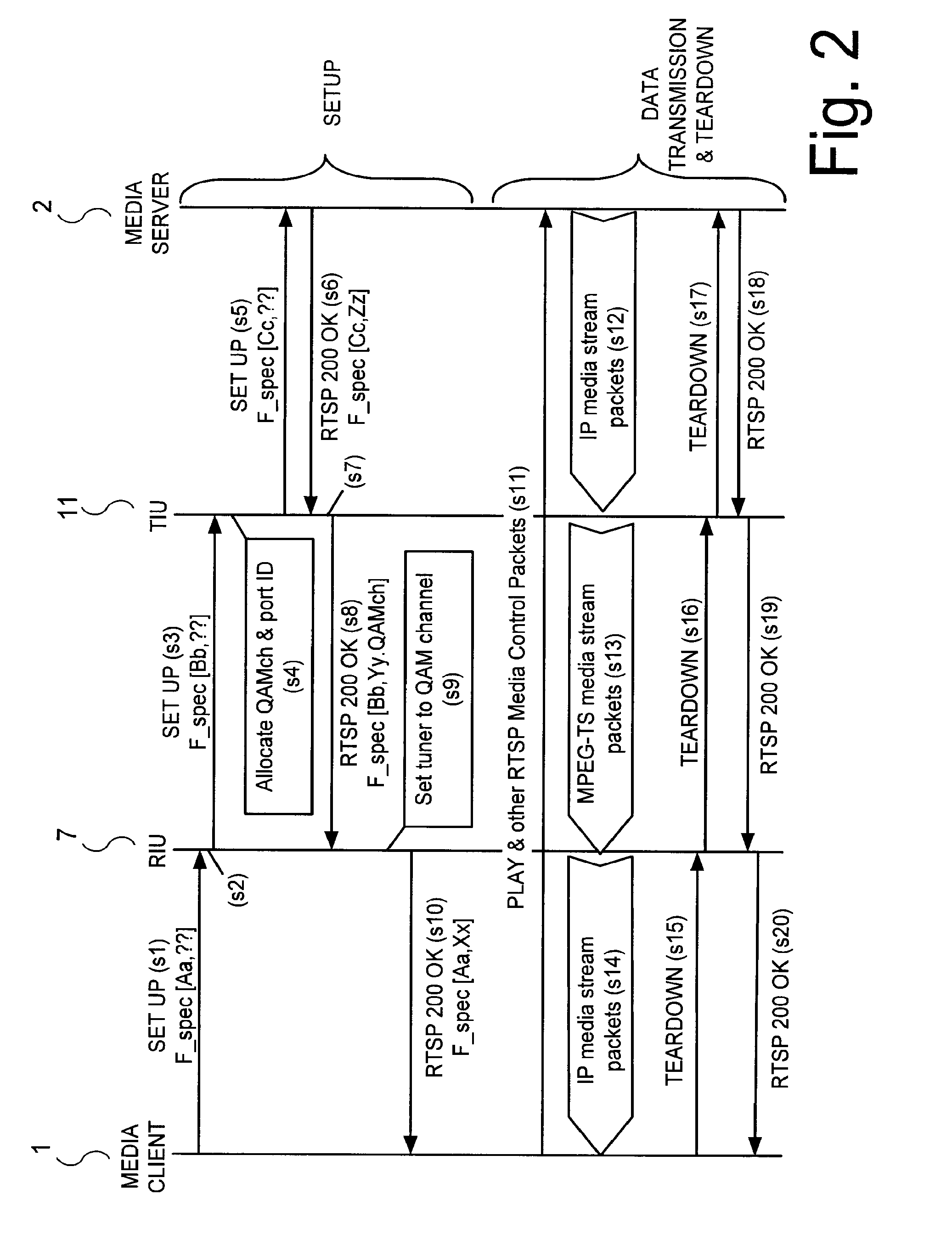 Mechanism to divert an IP flow over a non-IP transport