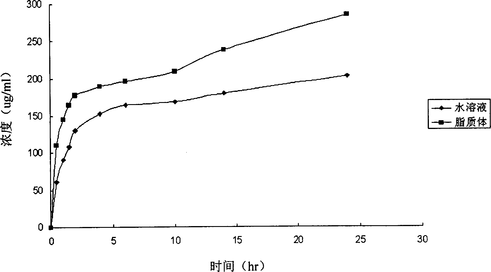 Doxycycline hyclate liposome and production thereof
