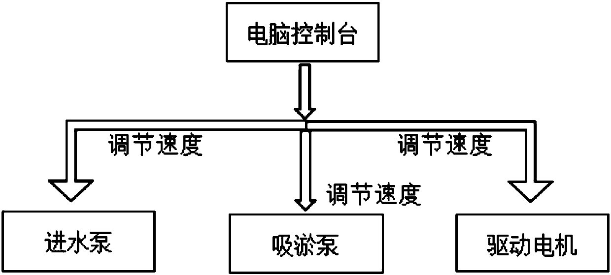 Novel environment-friendly dredging head