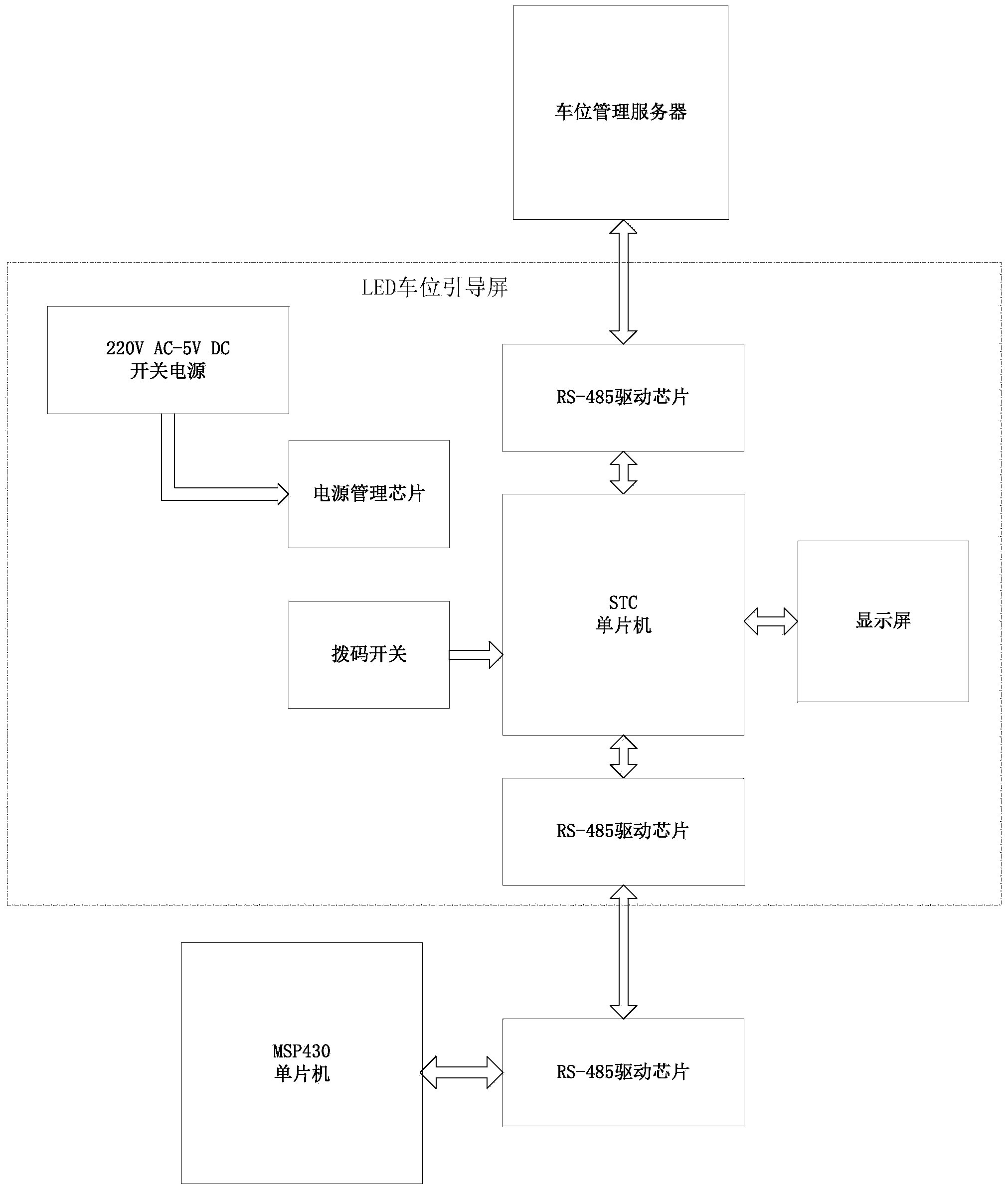 System for guiding nearby objects in parking lot