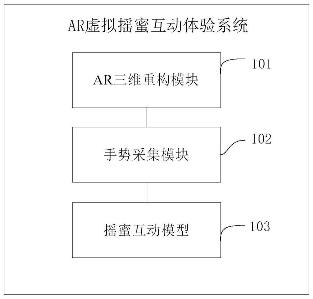 AR virtual honey extraction interactive experience system and method, electronic equipment and storage medium