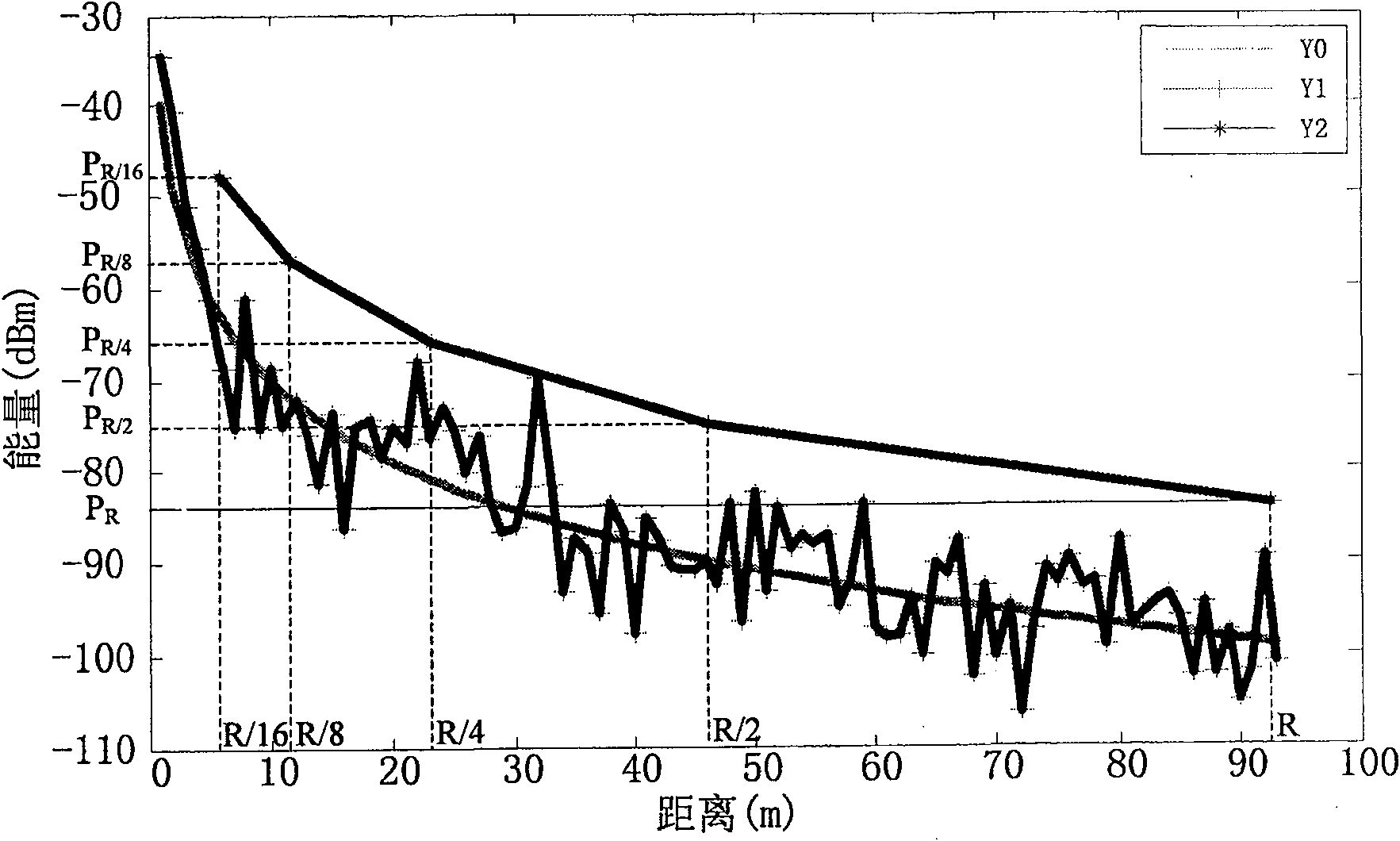 Industrial production workshop security positioning system and method based on wireless sensor network