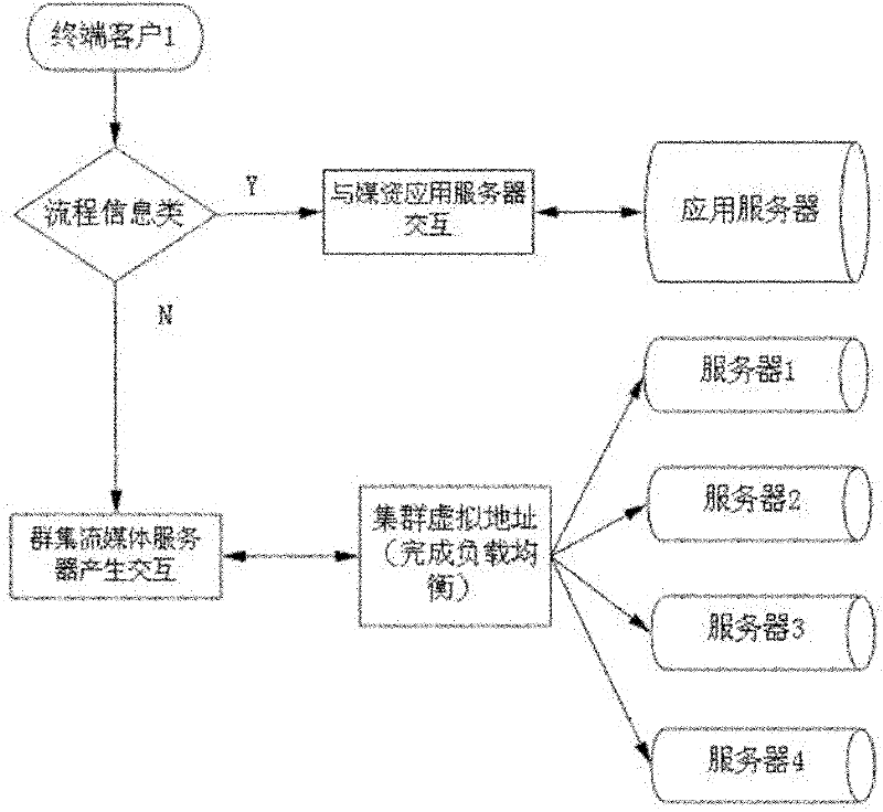 Resource calling method and system in media asset searching and browsing system