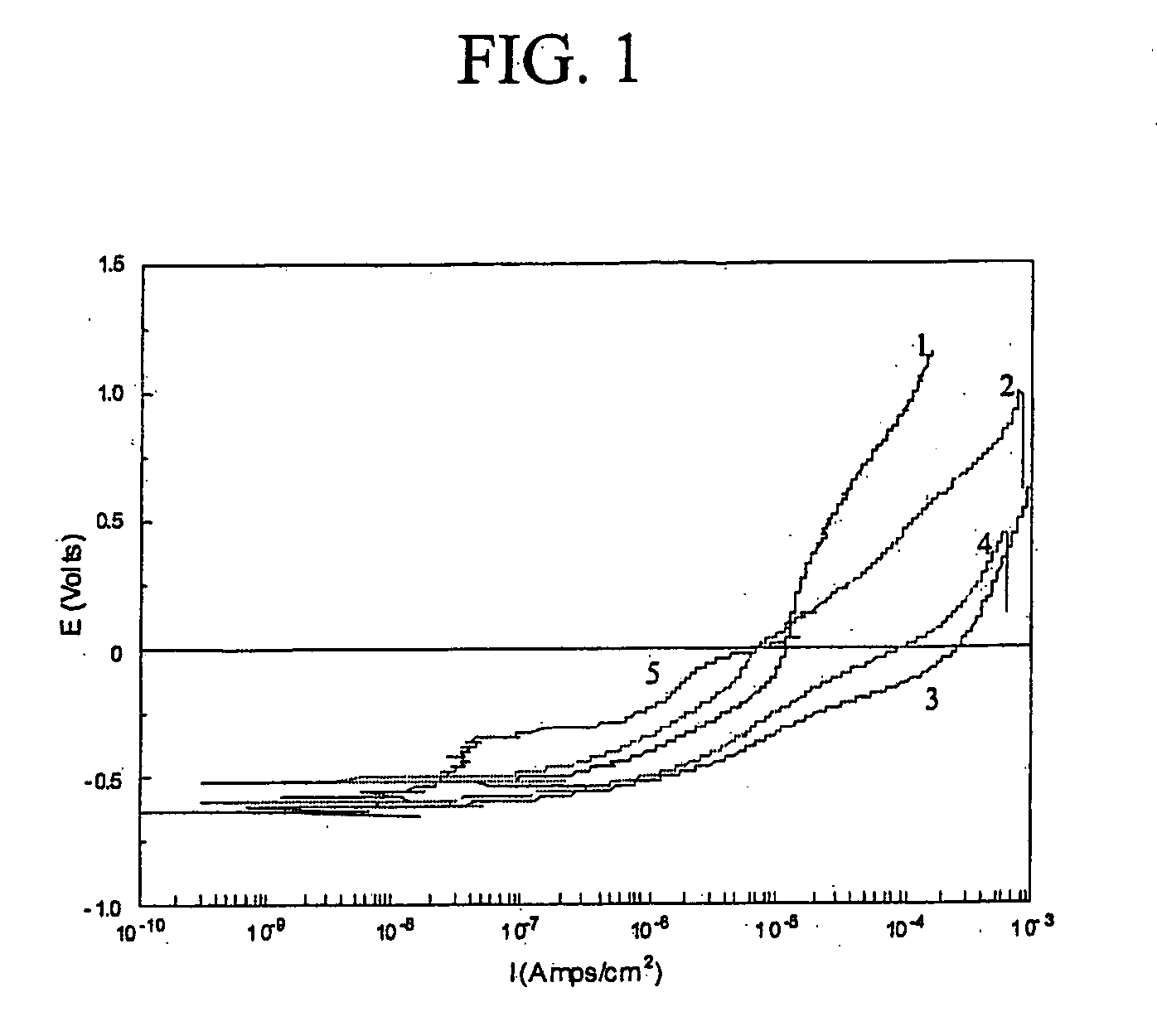 Methods and composition for cleaning and passivating fuel cell systems