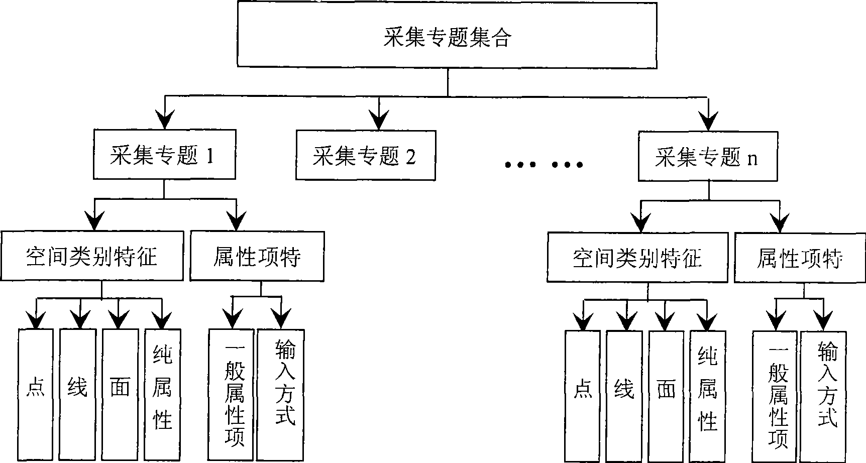 Customizable countryside information acquisition system and method thereof