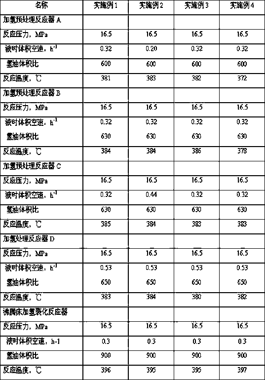 Combined technique and system for treating inferior oils