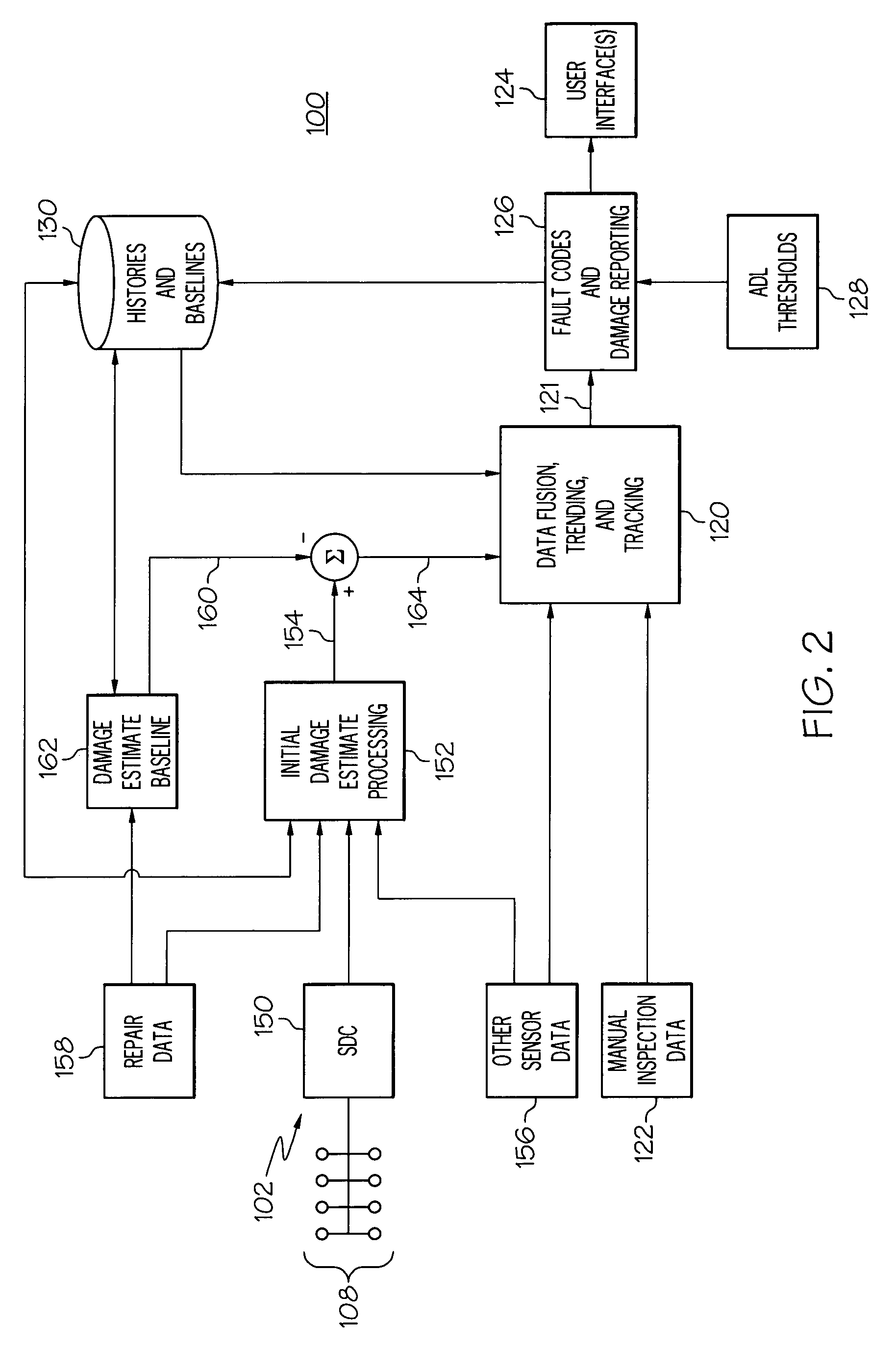 Structure health monitoring system and method