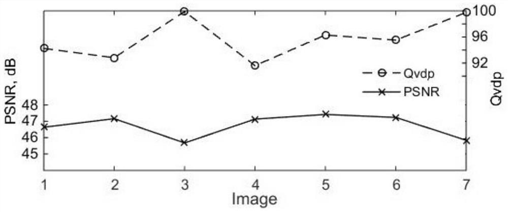 A method for information hiding in high dynamic range images