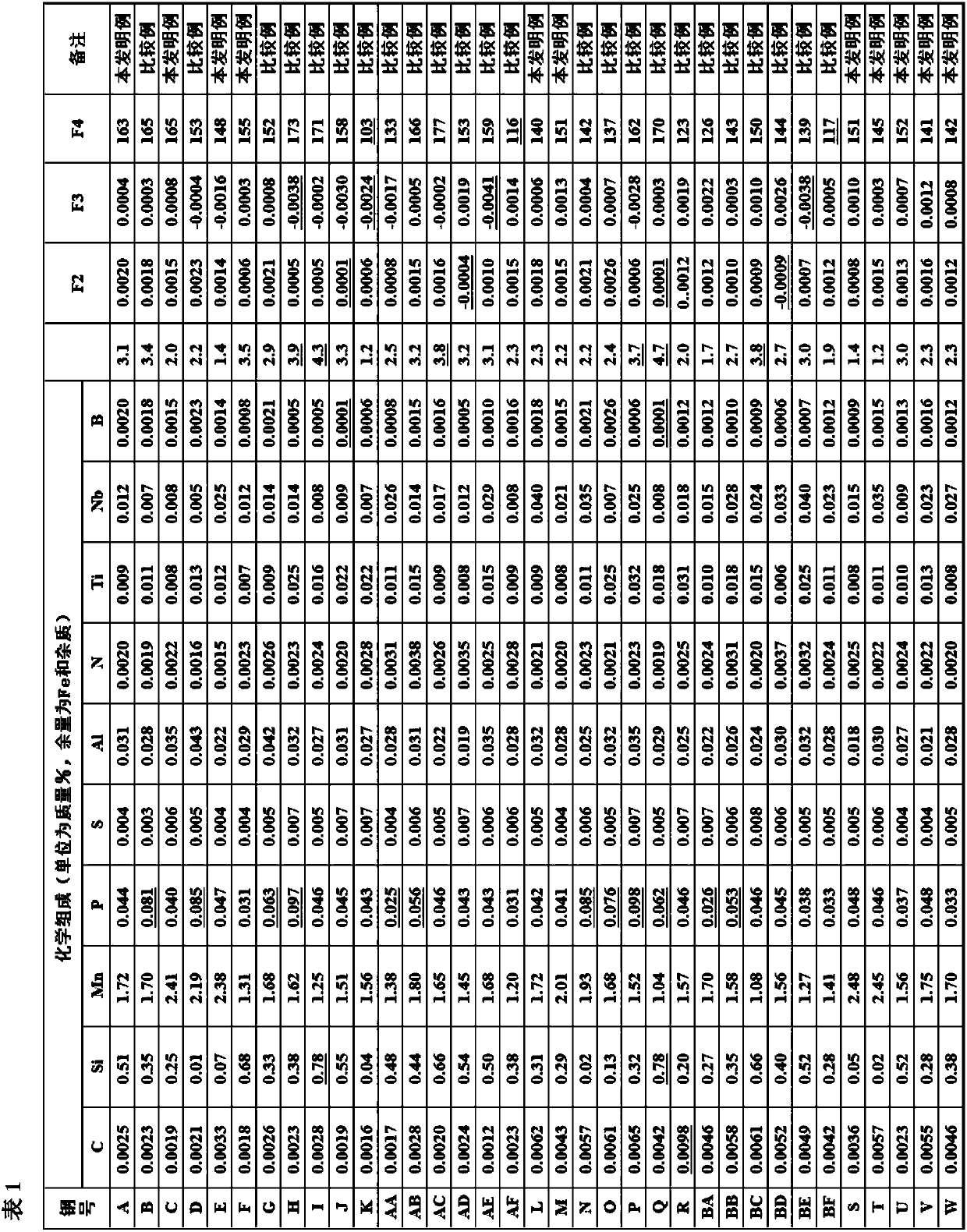 Alloying molten zinc-plated steel sheet and manufacturing method therefor