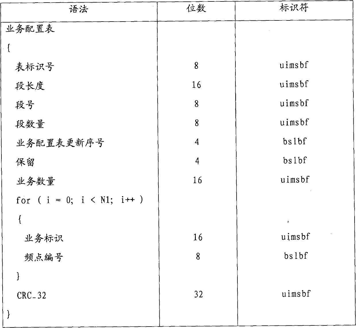 Method, device and system for acquiring service information