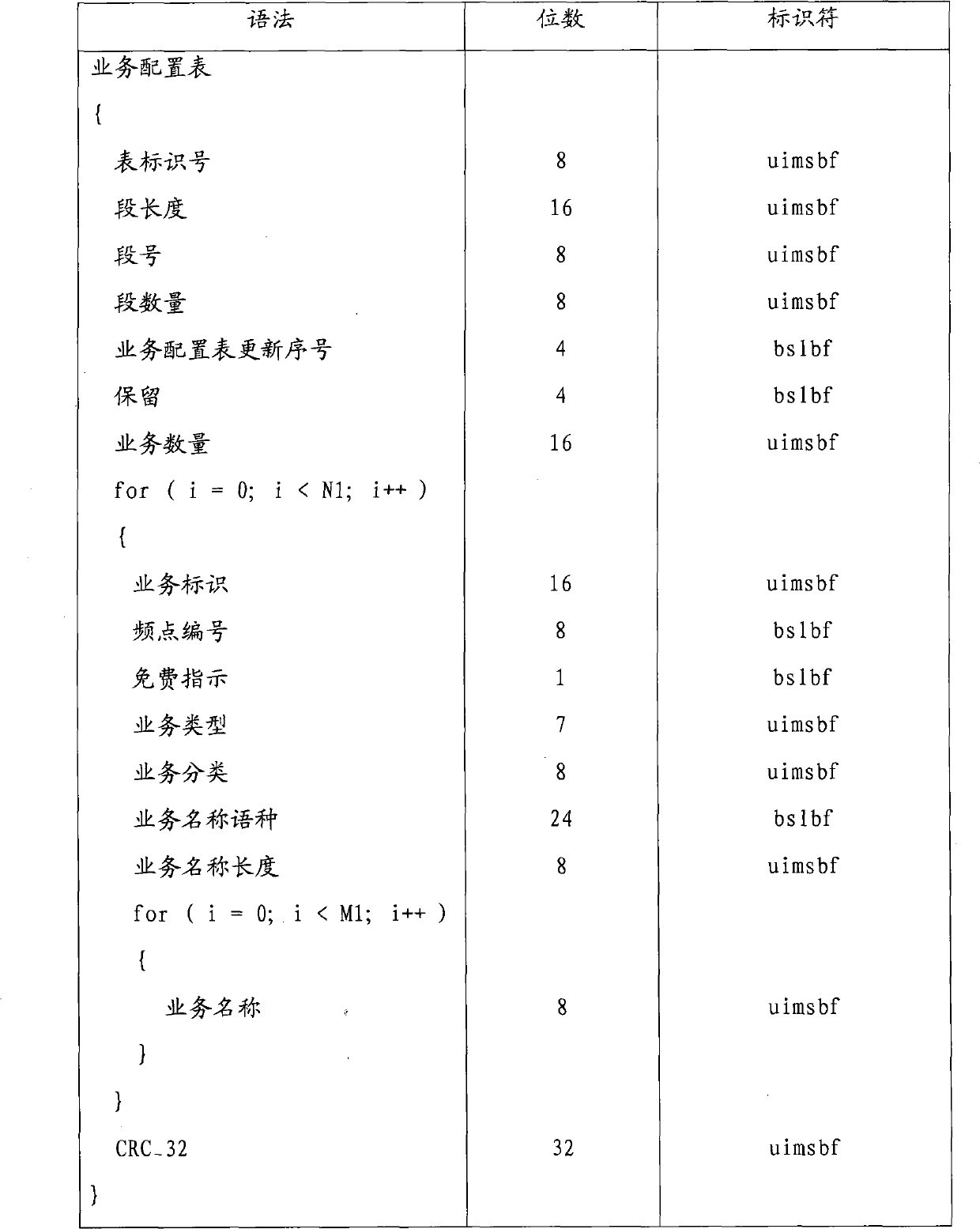 Method, device and system for acquiring service information