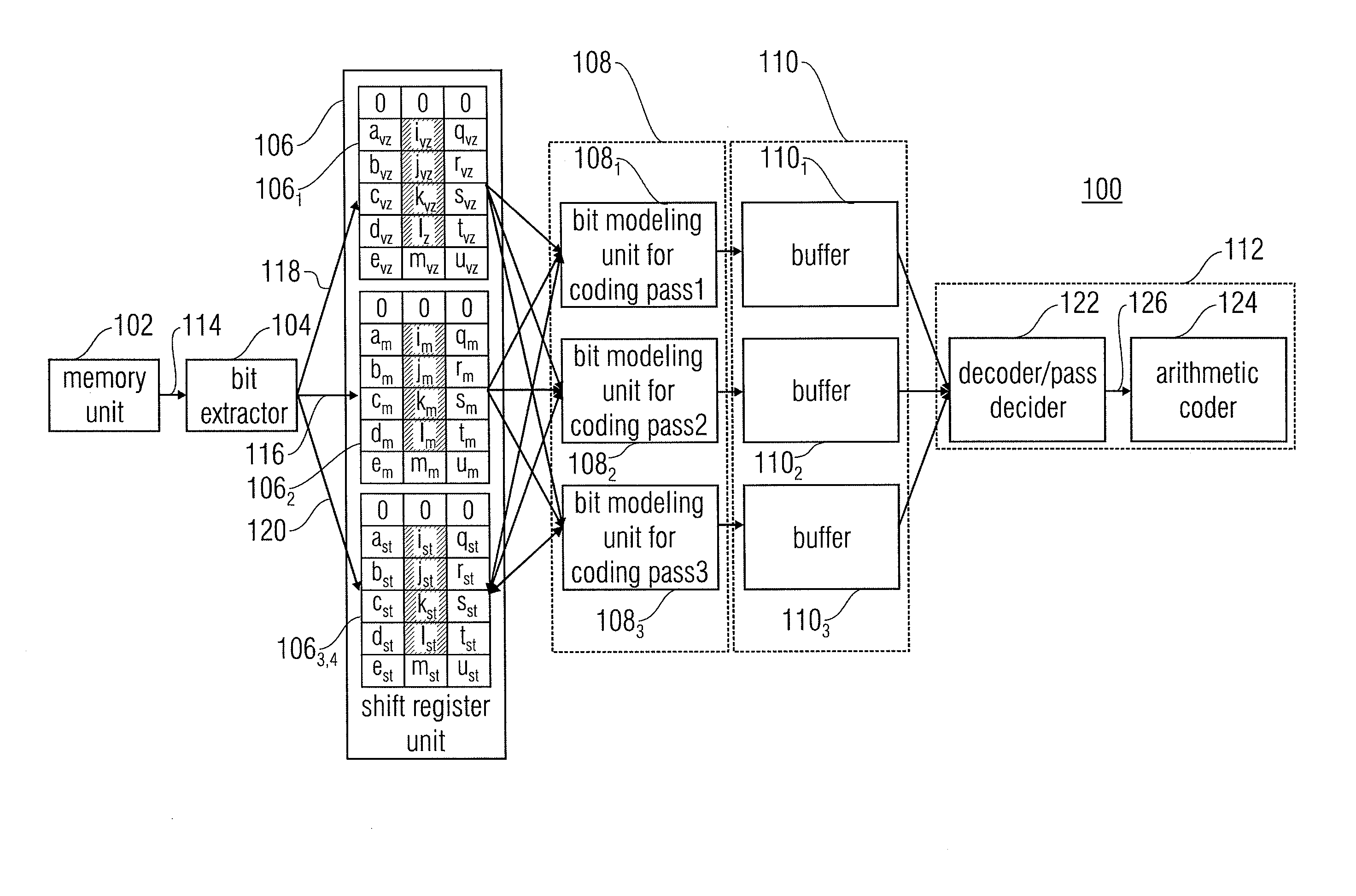 Device and Method for Coding a Transformation Coefficient Block