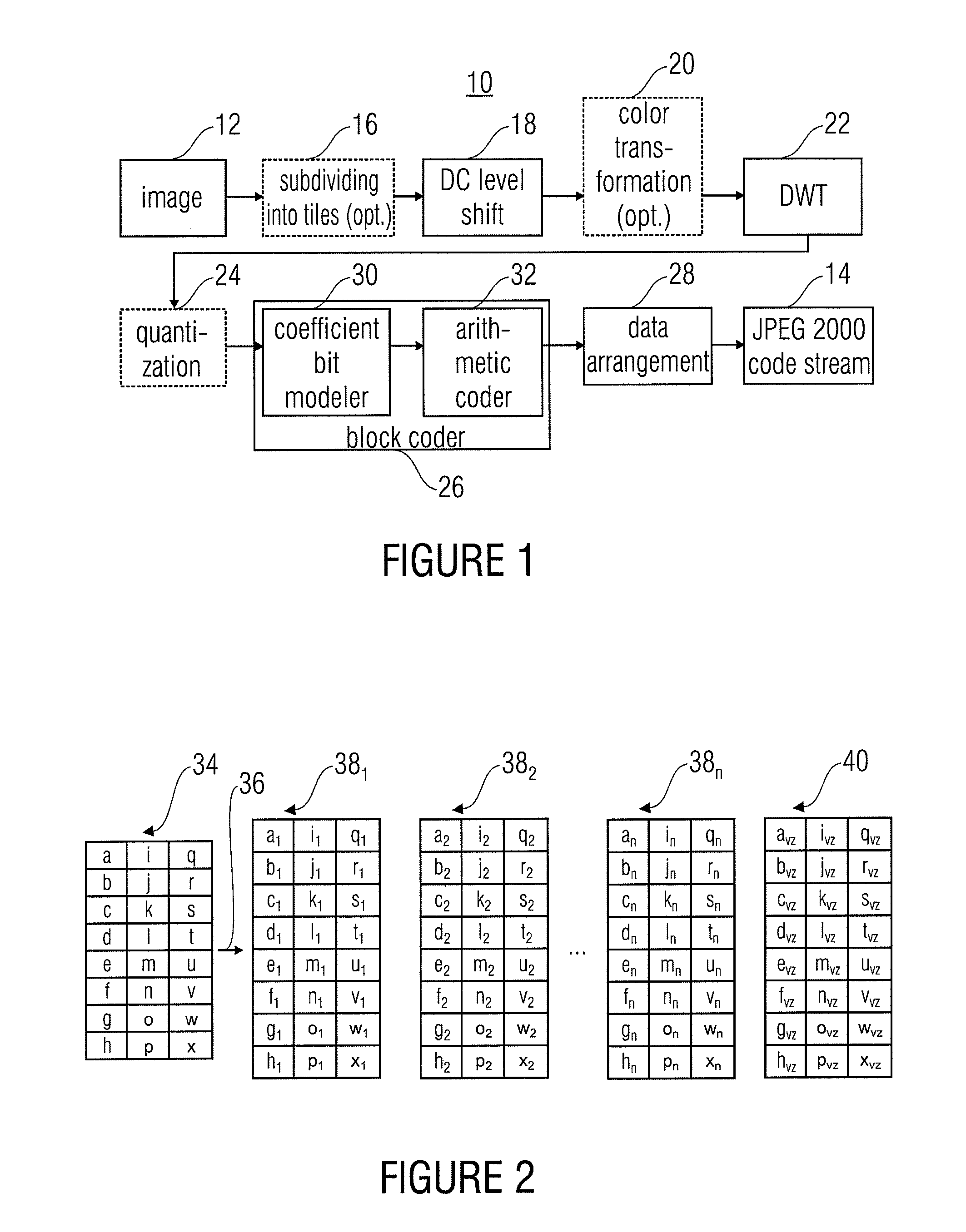 Device and Method for Coding a Transformation Coefficient Block