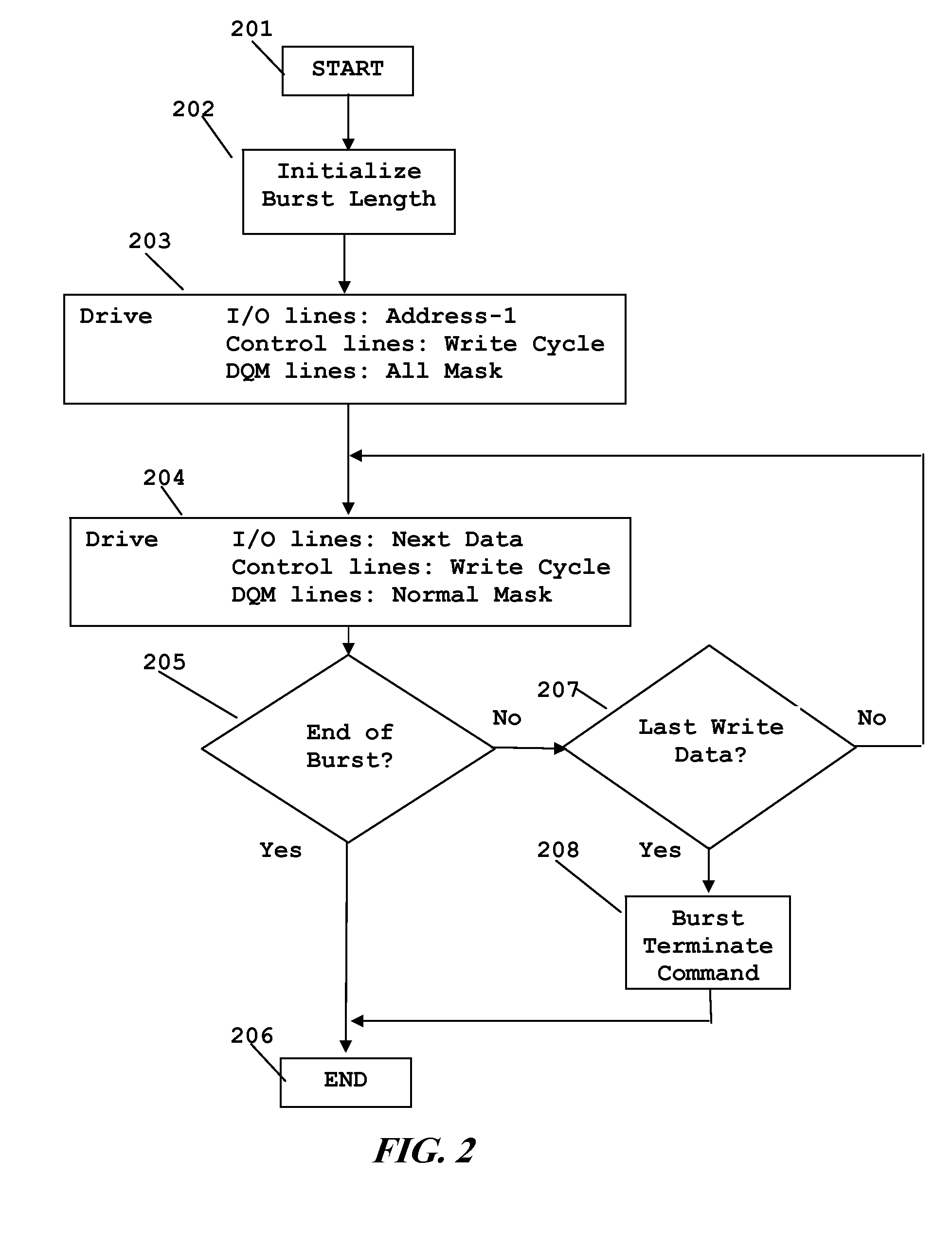 Method Allowing Processor with Fewer Pins to Use SDRAM