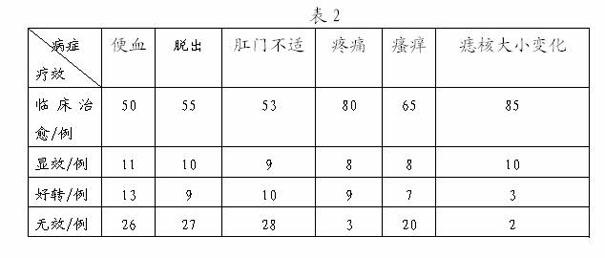 Traditional Chinese medicine composition for treating hemorrhoids