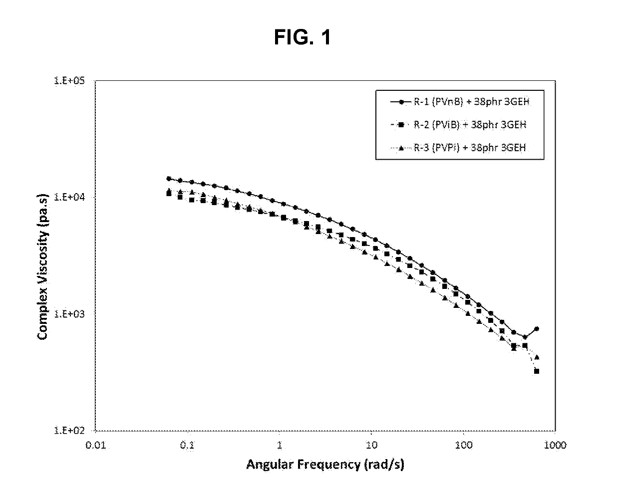 Poly(vinyl acetal) resin compositions, layers, and interlayers having enhanced properties