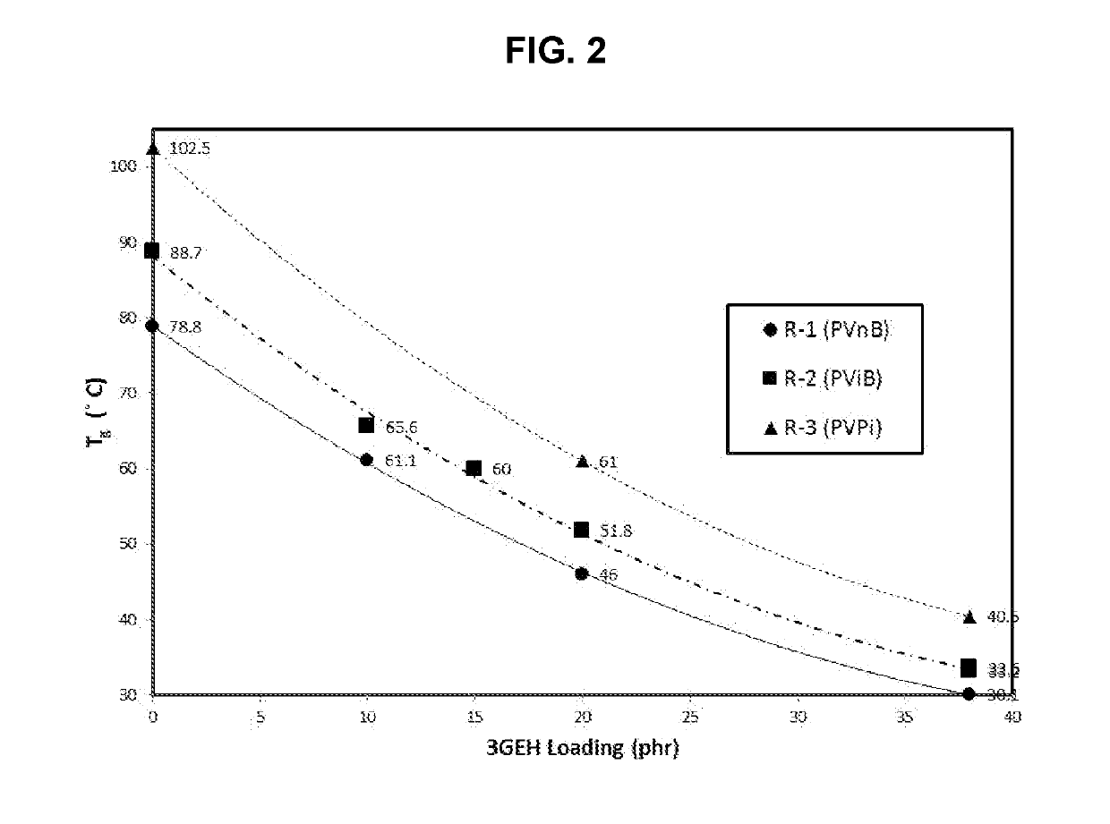 Poly(vinyl acetal) resin compositions, layers, and interlayers having enhanced properties