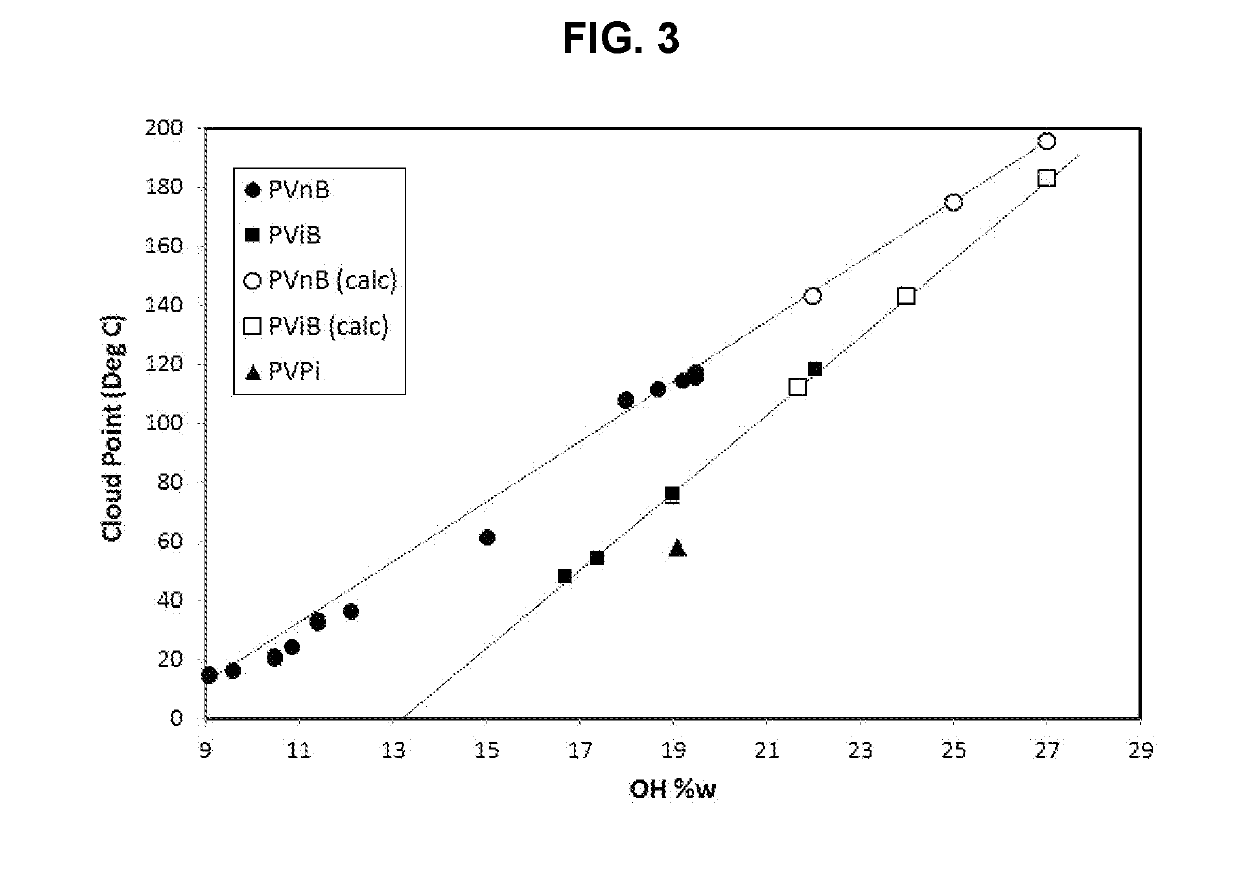 Poly(vinyl acetal) resin compositions, layers, and interlayers having enhanced properties