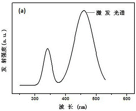 Nitrogen oxide fluorescent powder with garnet structure and preparation method and application thereof