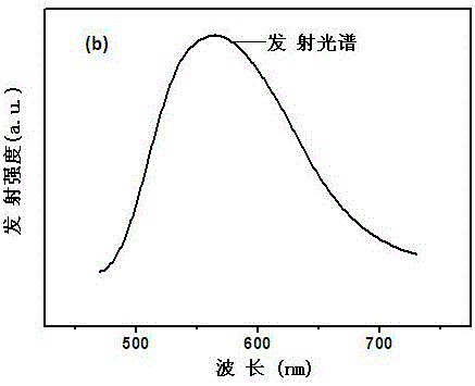 Nitrogen oxide fluorescent powder with garnet structure and preparation method and application thereof