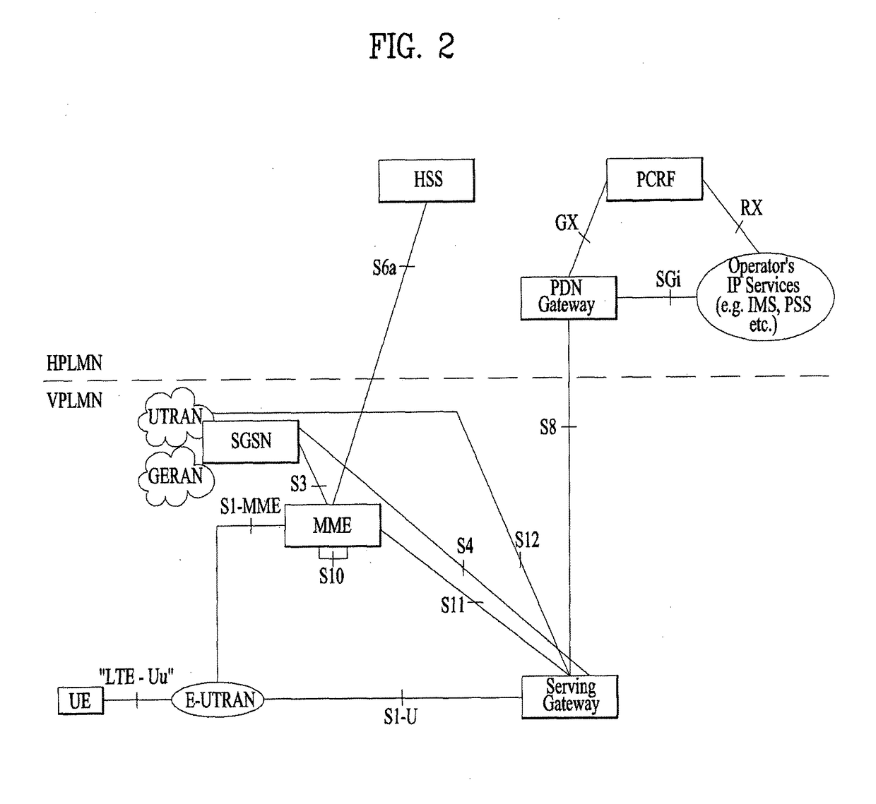 Method of performing an initial access by protecting privacy on a network and user equipment therefor