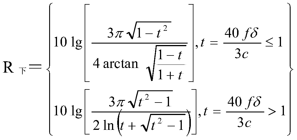 High speed railway sound barrier insertion loss calculation method