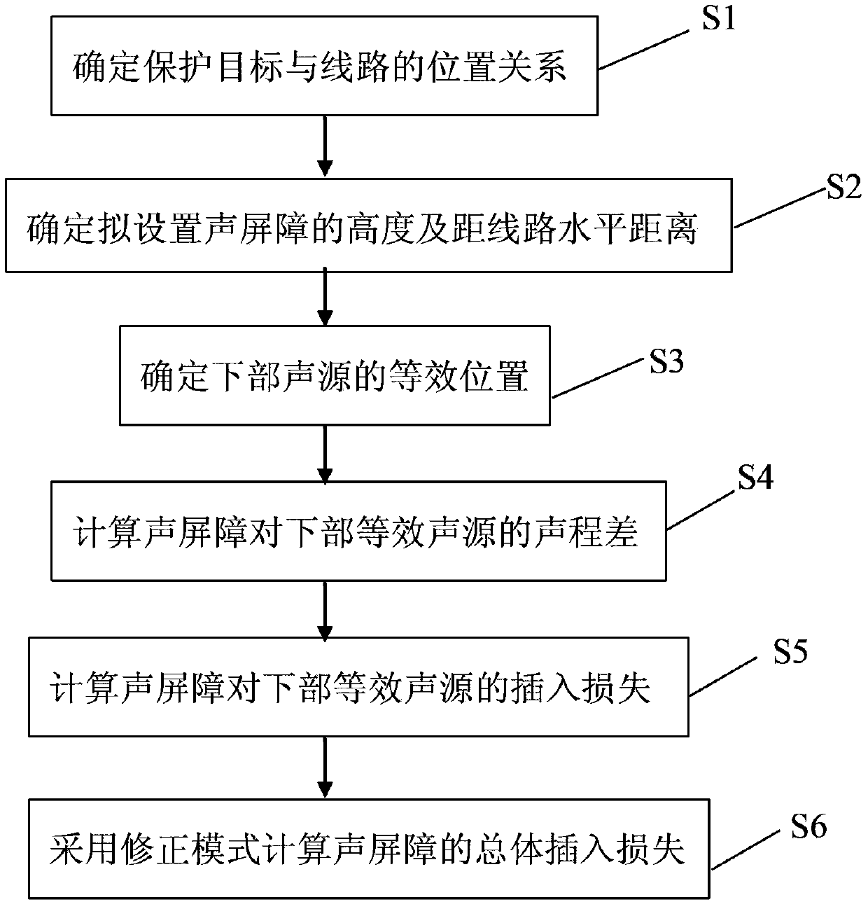 High speed railway sound barrier insertion loss calculation method