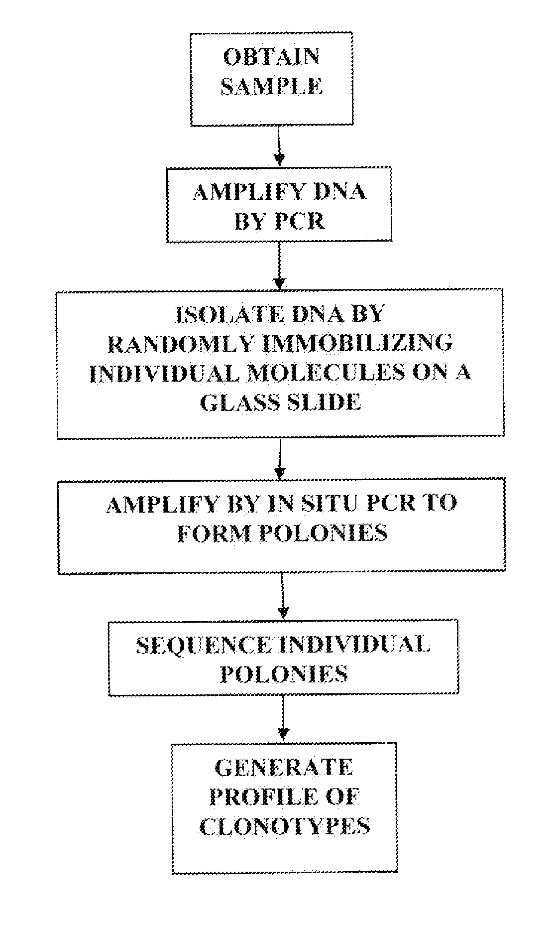 Methods of monitoring conditions by sequence analysis