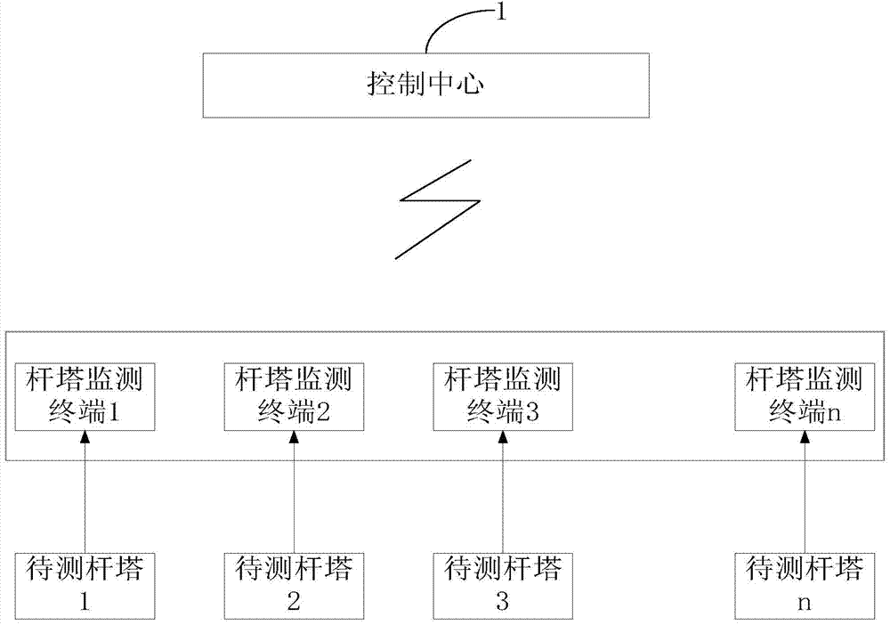 High voltage transmission tower monitoring method and system
