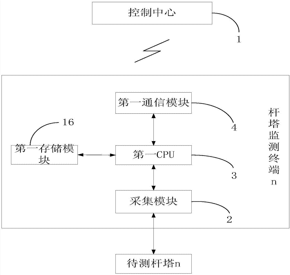 High voltage transmission tower monitoring method and system