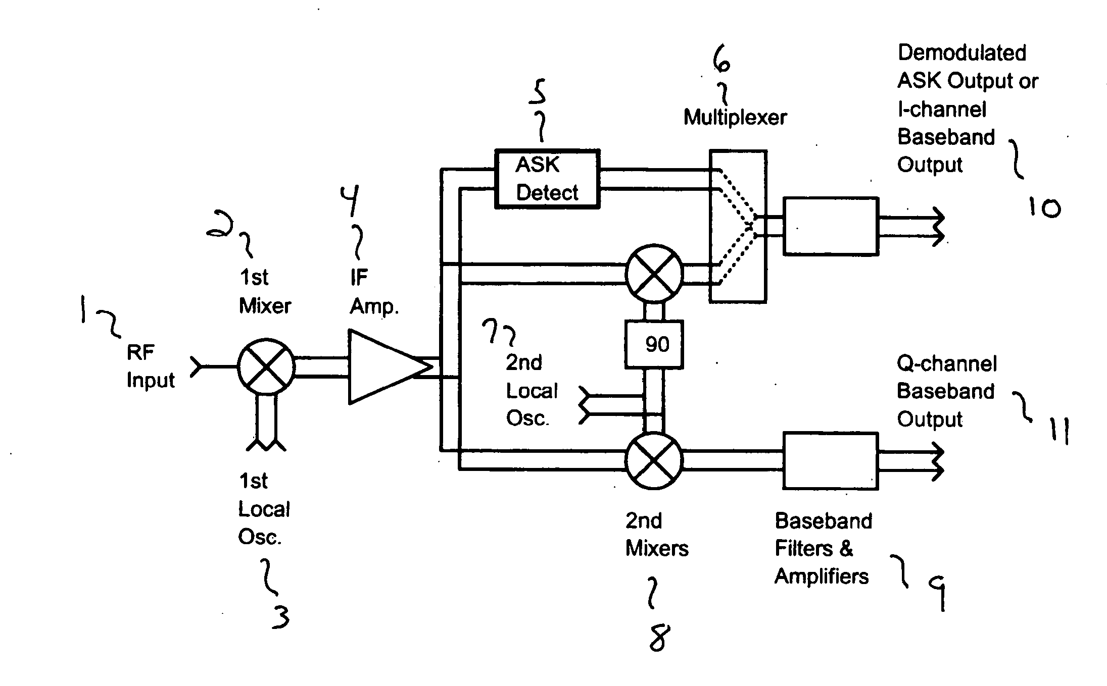 Receiver and integrated am-fm/iq demodulators for gigabit-rate data detection
