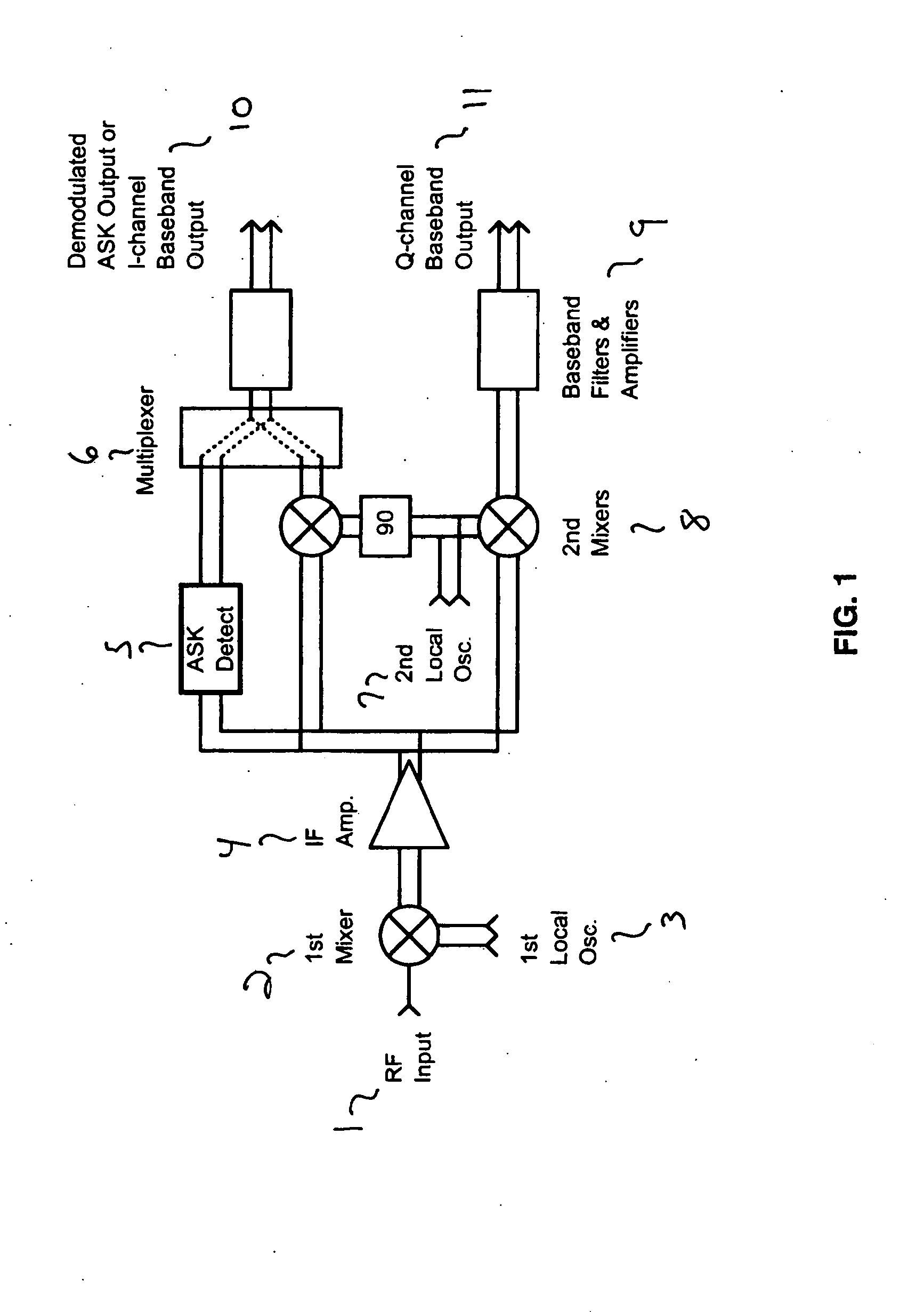 Receiver and integrated am-fm/iq demodulators for gigabit-rate data detection